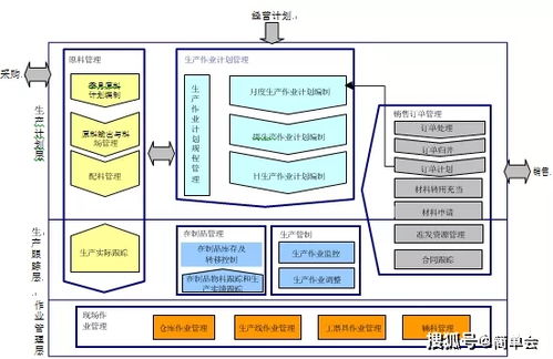 智慧工廠應用系統建設方案 構建高效、智能的網絡技術服務體系